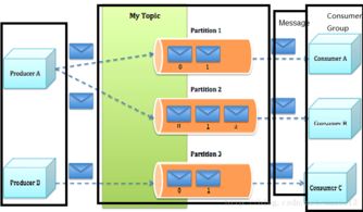 軟件開發(fā)在計算機信息科技領(lǐng)域的技術(shù)發(fā)展與應(yīng)用
